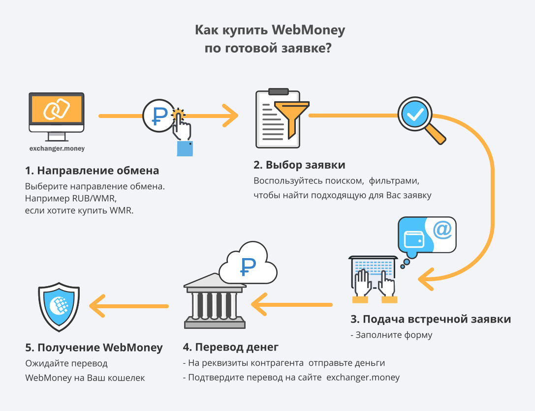 Webmoney transfer займы